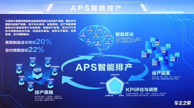 北汽重卡数字孪生智慧工厂落成投产  北京重卡首台车下线即交付