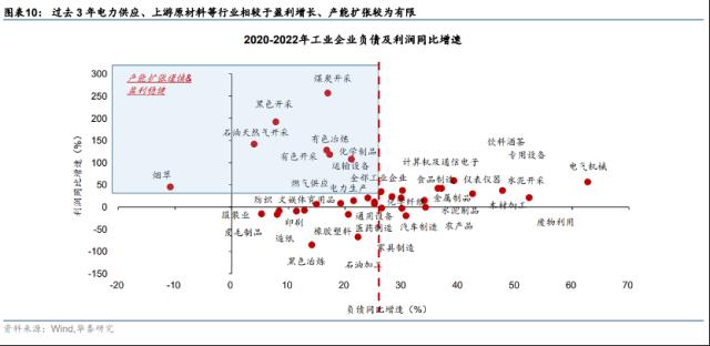 华泰 | 宏观：如果电力紧张，哪些行业更有定价权？