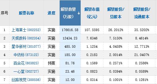 【A股头条】连环爆雷！多只A股下修业绩预告；百度、腾讯、360争相布局类ChatGPT赛道；王传福发