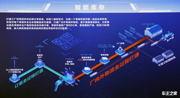 北汽重卡数字孪生智慧工厂落成投产 北京重卡首台车下线即交付