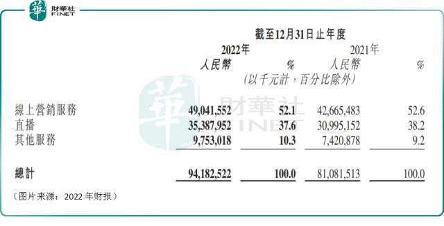 全年净亏损大幅收窄！机构如何看待快手后续前景？