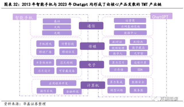 【华鑫宏观策略|策略专题】校准AI+行情的坐标