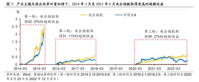 【国海策略】中特估有哪些投资机会？