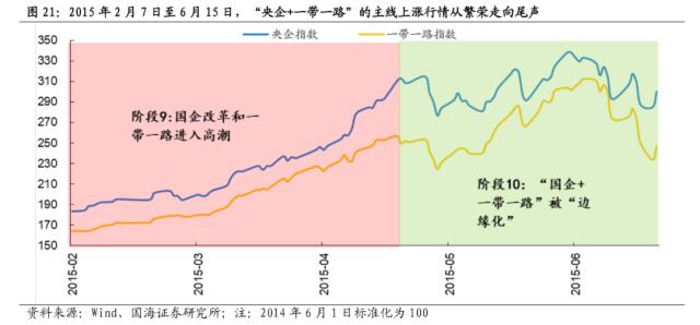 【国海策略】中特估有哪些投资机会？