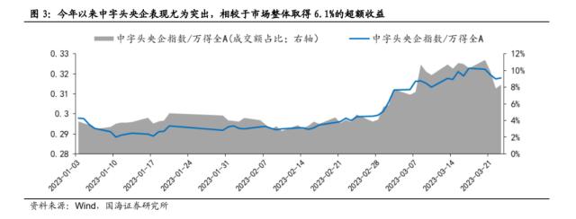 【国海策略】中特估有哪些投资机会？