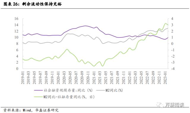 【华鑫宏观策略|策略专题】校准AI+行情的坐标