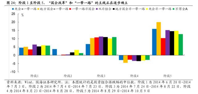 【国海策略】中特估有哪些投资机会？