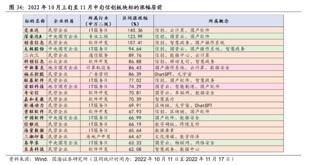 【国海策略】中特估有哪些投资机会？