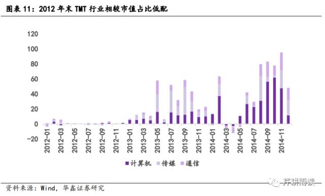 【华鑫宏观策略|策略专题】校准AI+行情的坐标