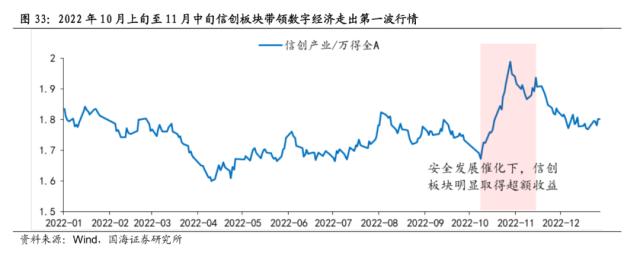 【国海策略】中特估有哪些投资机会？