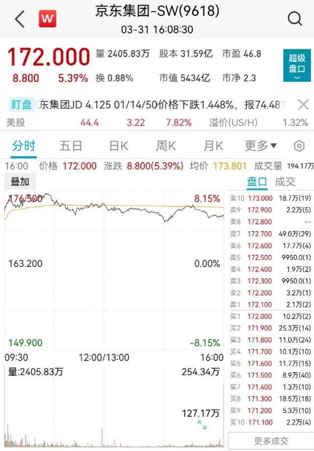 一则大消息，京东大涨！董事长一句话，奈雪的茶狂飙近20%