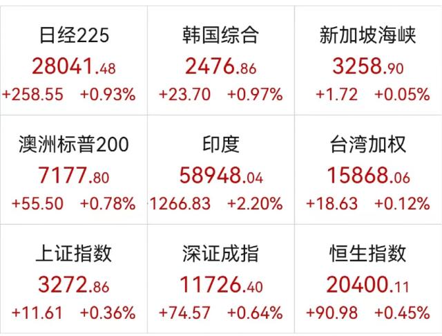 突发：36人死亡！大消息，特斯拉狂飙2600亿！一股闪崩60%！特朗普遭起诉，拜登回应