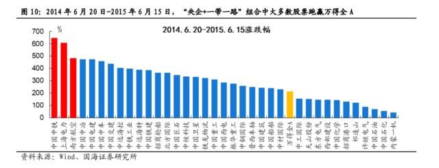 【国海策略】中特估有哪些投资机会？