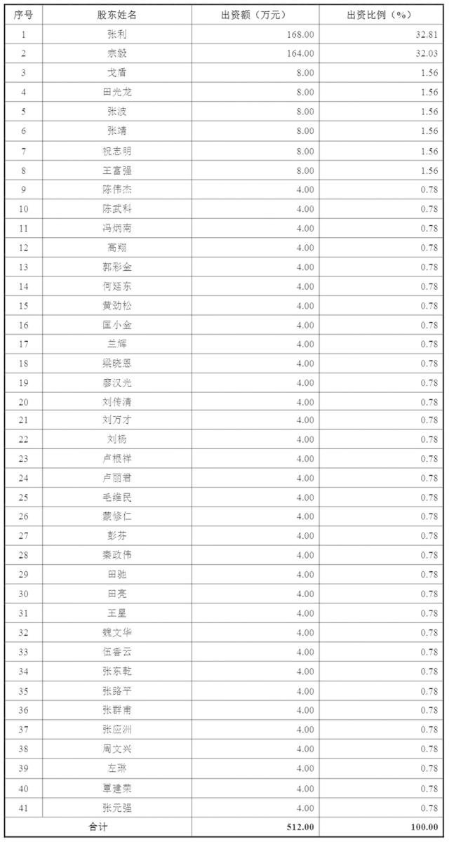 芬尼科技IPO信披与工商信息“打架” 创始股东设立时股东究竟2人还是41人?