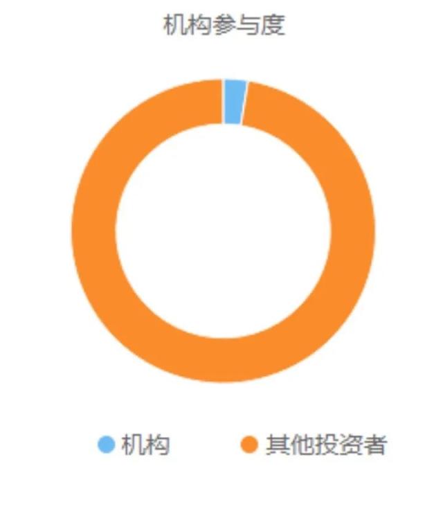 强闯子公司夺财务资料？厨电龙头紧急回应！业绩连续腰斩，机构大举出逃