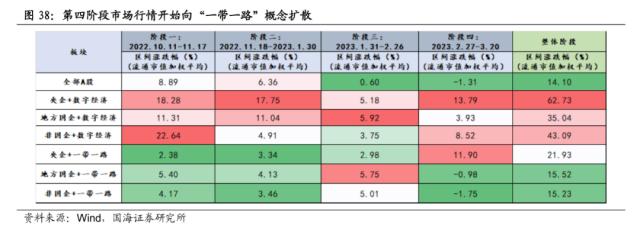 【国海策略】中特估有哪些投资机会？