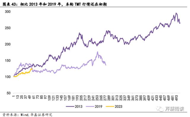 【华鑫宏观策略|策略专题】校准AI+行情的坐标