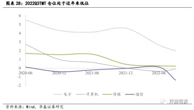 【华鑫宏观策略|策略专题】校准AI+行情的坐标