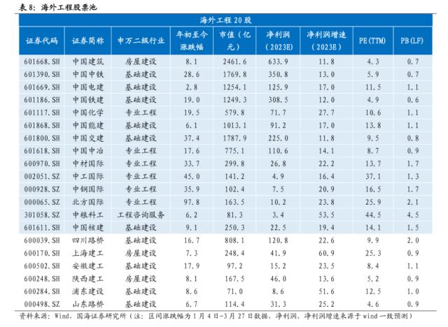 【国海策略】中特估有哪些投资机会？