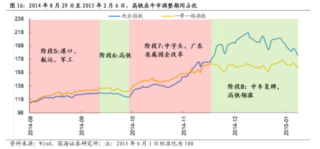 【国海策略】中特估有哪些投资机会？