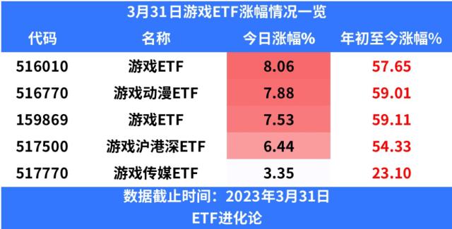 冯柳大动作，错失350%暴涨！