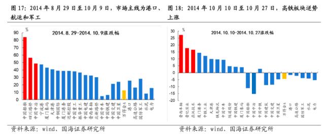 【国海策略】中特估有哪些投资机会？