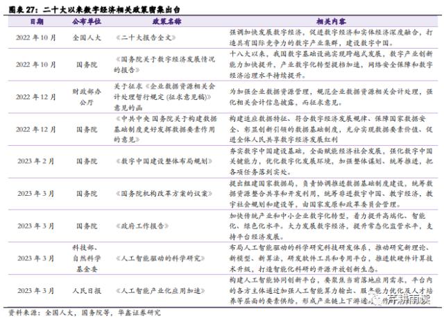 【华鑫宏观策略|策略专题】校准AI+行情的坐标