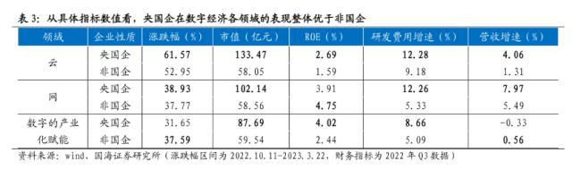 【国海策略】中特估有哪些投资机会？