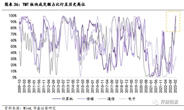 【华鑫宏观策略|策略专题】校准AI+行情的坐标