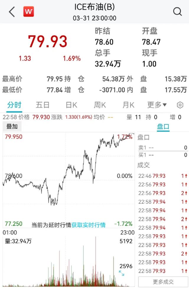 突发：36人死亡！大消息，特斯拉狂飙2600亿！一股闪崩60%！特朗普遭起诉，拜登回应