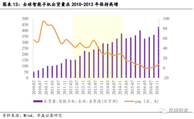 【华鑫宏观策略|策略专题】校准AI+行情的坐标