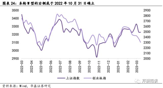 【华鑫宏观策略|策略专题】校准AI+行情的坐标