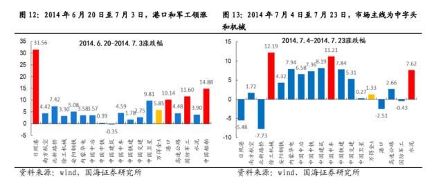 【国海策略】中特估有哪些投资机会？