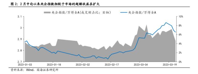 【国海策略】中特估有哪些投资机会？