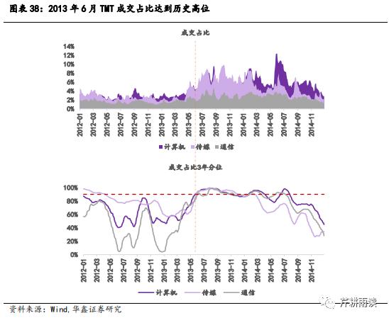 【华鑫宏观策略|策略专题】校准AI+行情的坐标