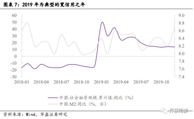 【华鑫宏观策略|策略专题】校准AI+行情的坐标