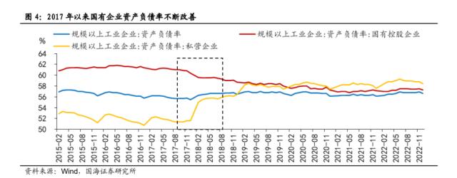 【国海策略】中特估有哪些投资机会？