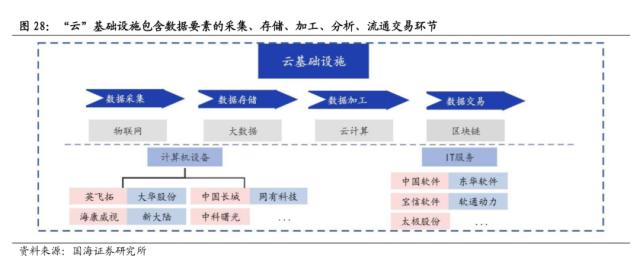 【国海策略】中特估有哪些投资机会？