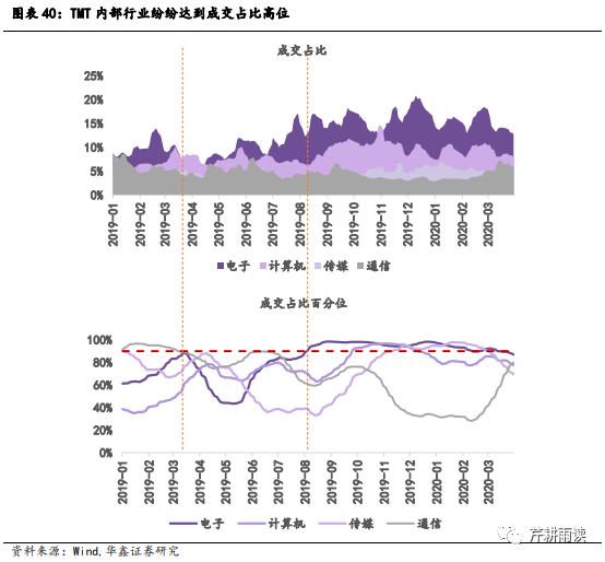 【华鑫宏观策略|策略专题】校准AI+行情的坐标