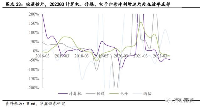 【华鑫宏观策略|策略专题】校准AI+行情的坐标