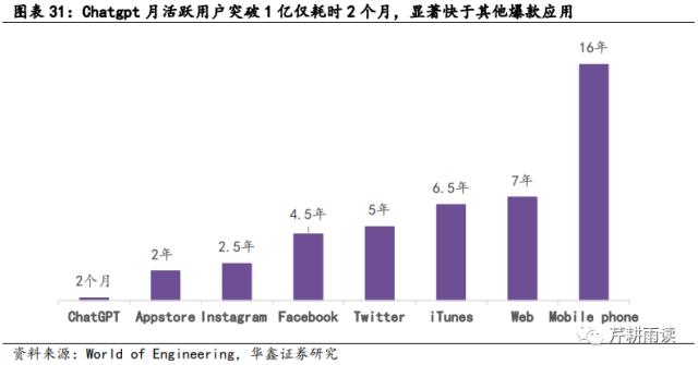 【华鑫宏观策略|策略专题】校准AI+行情的坐标