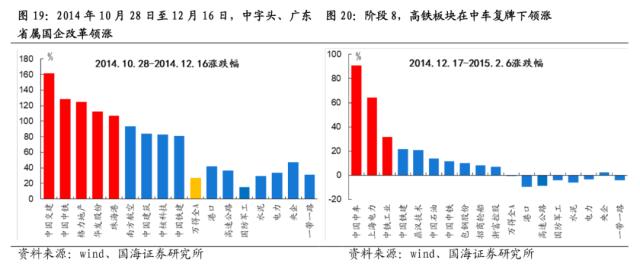 【国海策略】中特估有哪些投资机会？