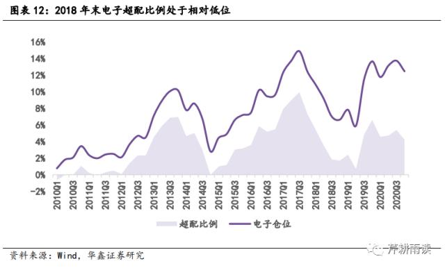 【华鑫宏观策略|策略专题】校准AI+行情的坐标