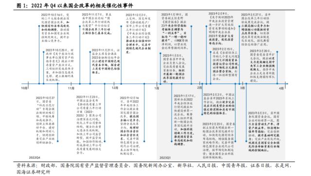 【国海策略】中特估有哪些投资机会？