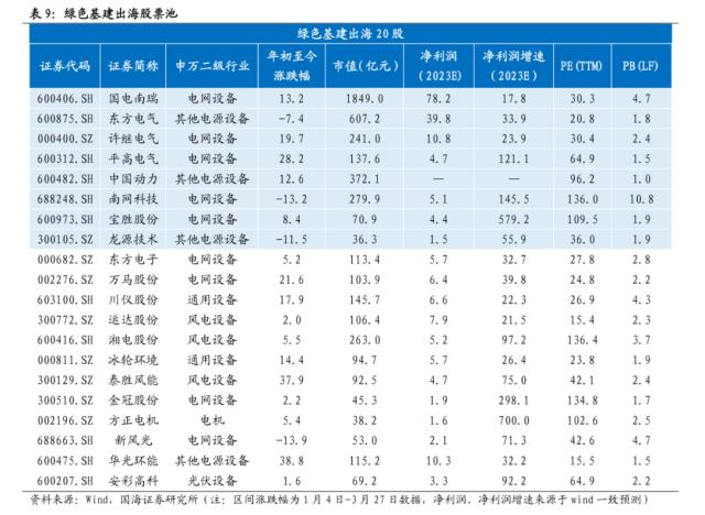 【国海策略】中特估有哪些投资机会？