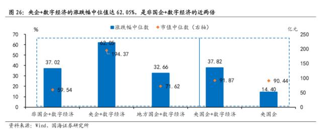 【国海策略】中特估有哪些投资机会？