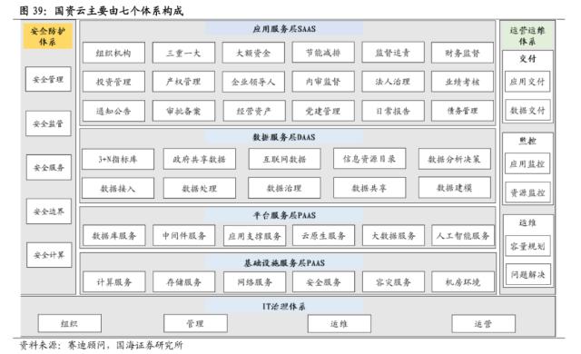 【国海策略】中特估有哪些投资机会？