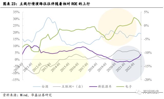 【华鑫宏观策略|策略专题】校准AI+行情的坐标