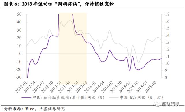 【华鑫宏观策略|策略专题】校准AI+行情的坐标