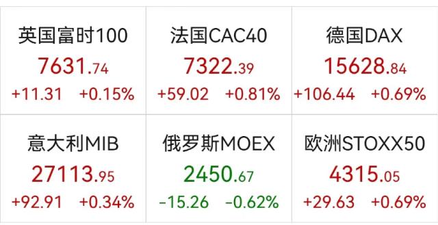 突发：36人死亡！大消息，特斯拉狂飙2600亿！一股闪崩60%！特朗普遭起诉，拜登回应